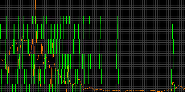 Fehler beim anzeigen