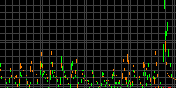 Fehler beim anzeigen