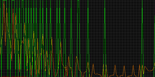 Fehler beim anzeigen