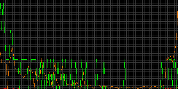 Fehler beim anzeigen