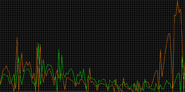 Fehler beim anzeigen