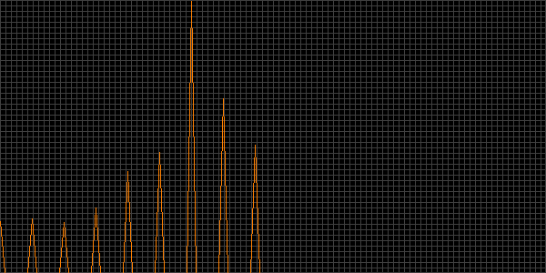Fehler beim anzeigen