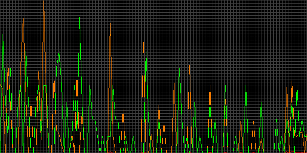 Fehler beim anzeigen