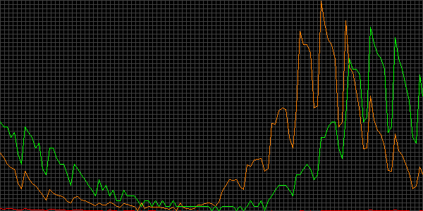 Fehler beim anzeigen