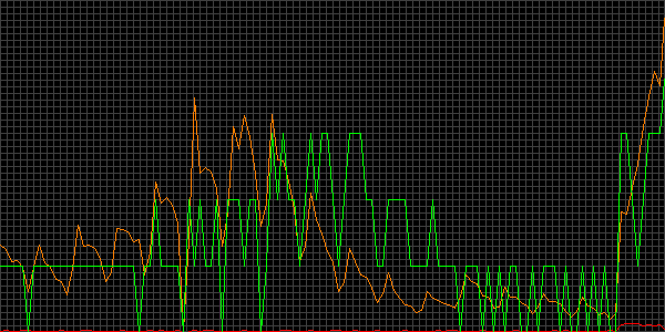 Fehler beim anzeigen