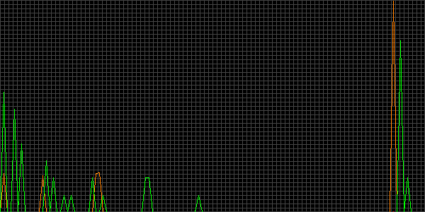 Fehler beim anzeigen