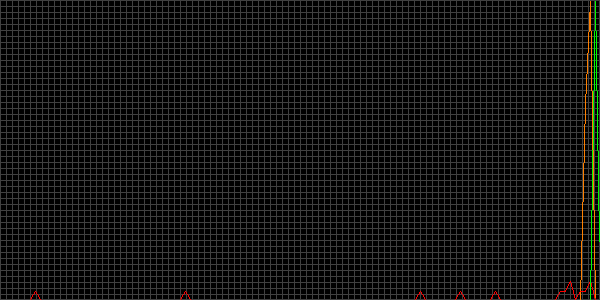 Fehler beim anzeigen