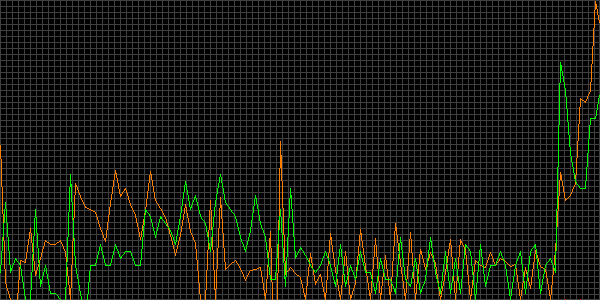Fehler beim anzeigen