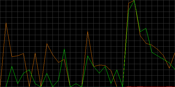 Fehler beim anzeigen