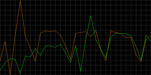 Fehler beim anzeigen