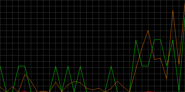 Fehler beim anzeigen