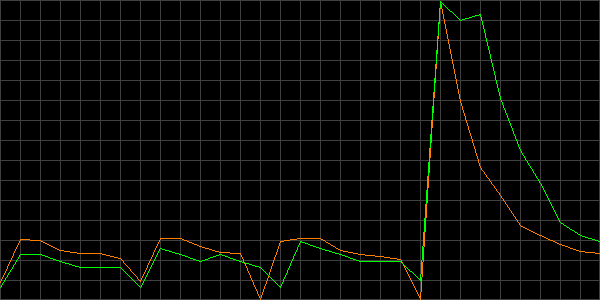 Fehler beim anzeigen