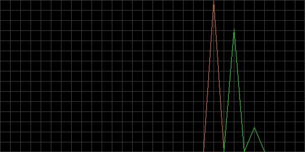 Fehler beim anzeigen