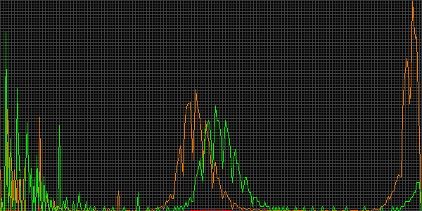 Fehler beim anzeigen