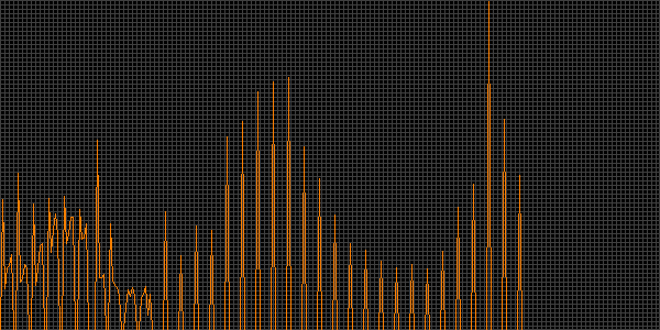 Fehler beim anzeigen