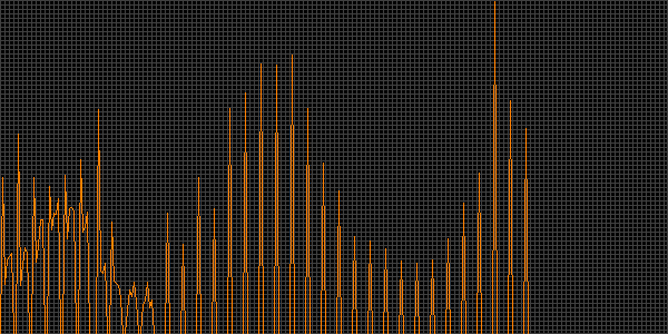 Fehler beim anzeigen