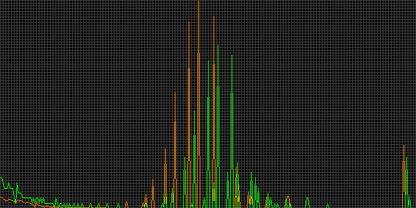 Fehler beim anzeigen
