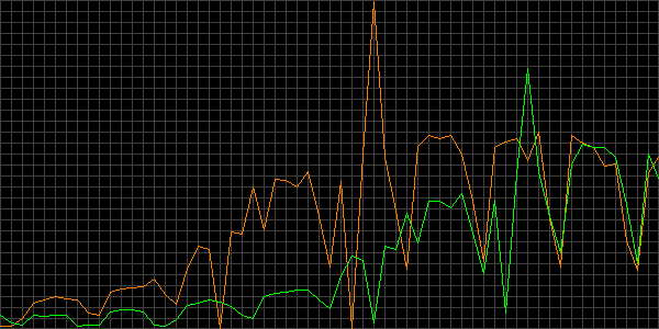 Fehler beim anzeigen