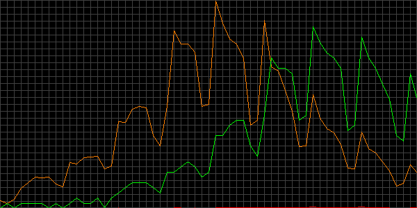 Fehler beim anzeigen
