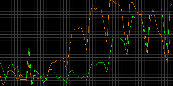Fehler beim anzeigen