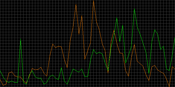 Fehler beim anzeigen