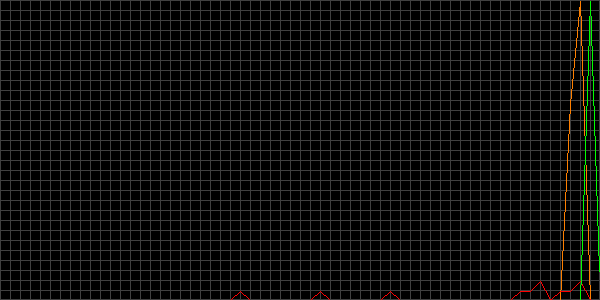 Fehler beim anzeigen