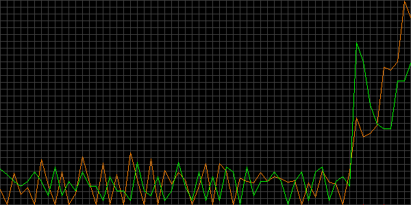Fehler beim anzeigen