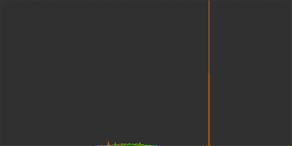 Fehler beim anzeigen