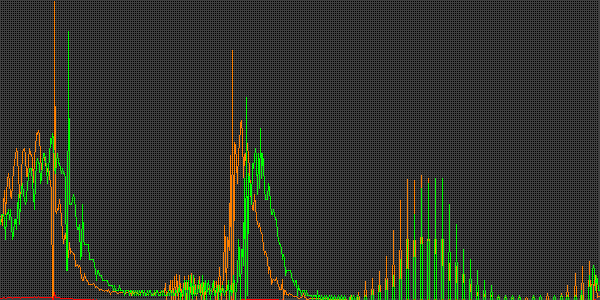 Fehler beim anzeigen