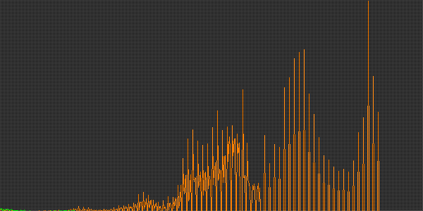 Fehler beim anzeigen