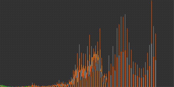 Fehler beim anzeigen