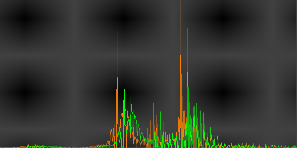 Fehler beim anzeigen