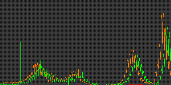 Fehler beim anzeigen
