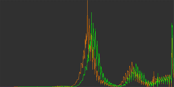 Fehler beim anzeigen