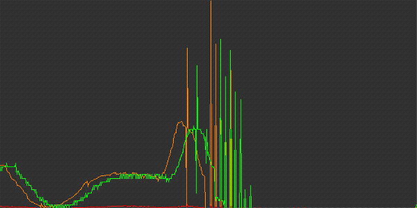 Fehler beim anzeigen