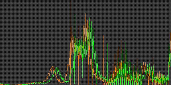 Fehler beim anzeigen