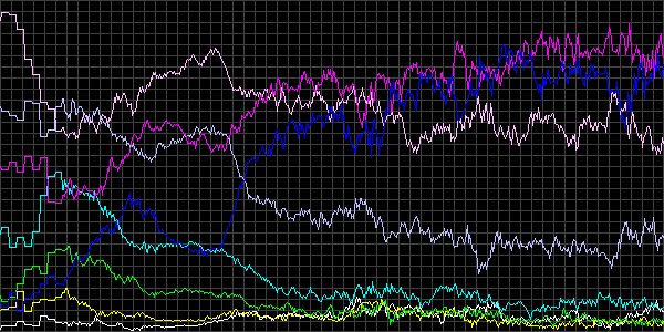 Fehler beim anzeigen