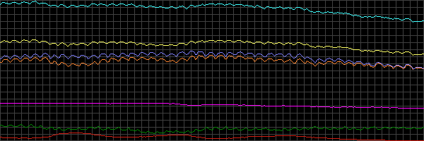 Fehler beim anzeigen