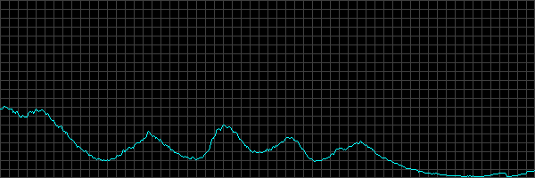 Fehler beim anzeigen