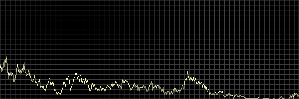 Fehler beim anzeigen