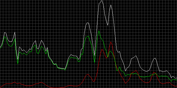Fehler beim anzeigen